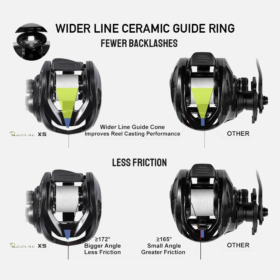 Long Casting Baitcasting Reel