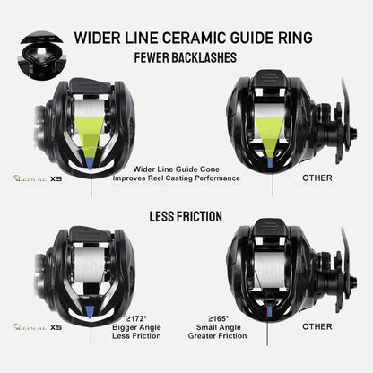 Long Casting Baitcasting Reel